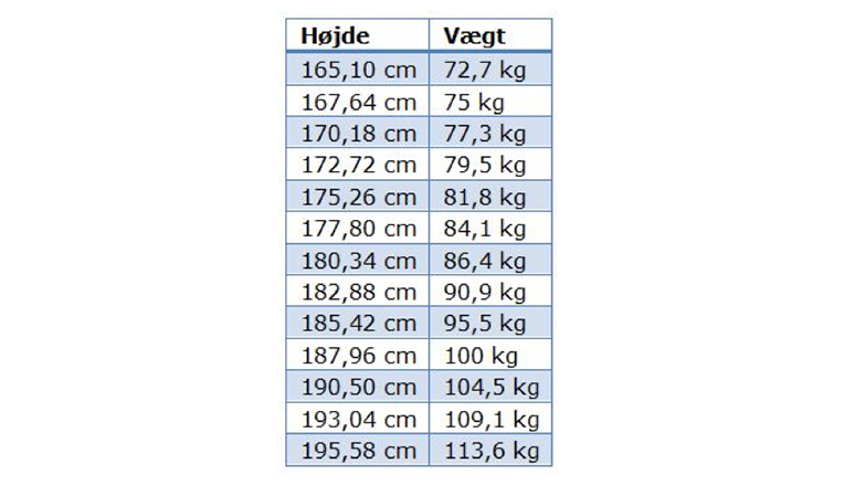 Kultaiset mitat